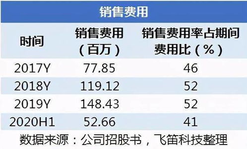中望軟件 3D CAD國產替代效應待增強，永久授權模式推高銷售費用引關注